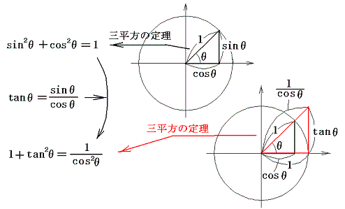 学生時代どうしてもついていけなかった授業科目