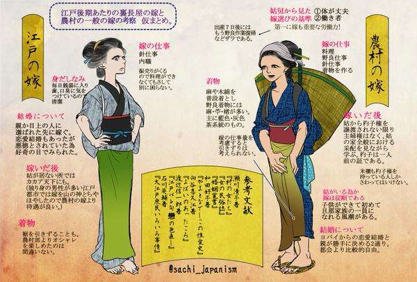 昔の専業主婦って幸せだったの？