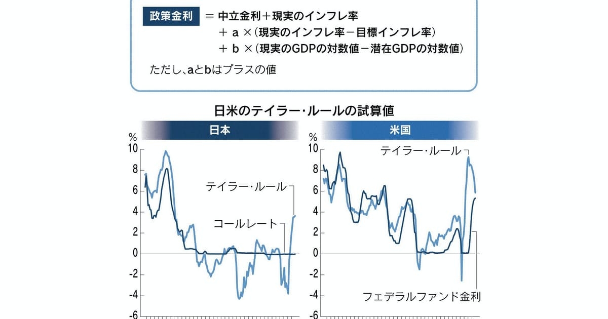 転機の金融政策(中)　政策変更 後手に回る懸念も - 日本経済新聞