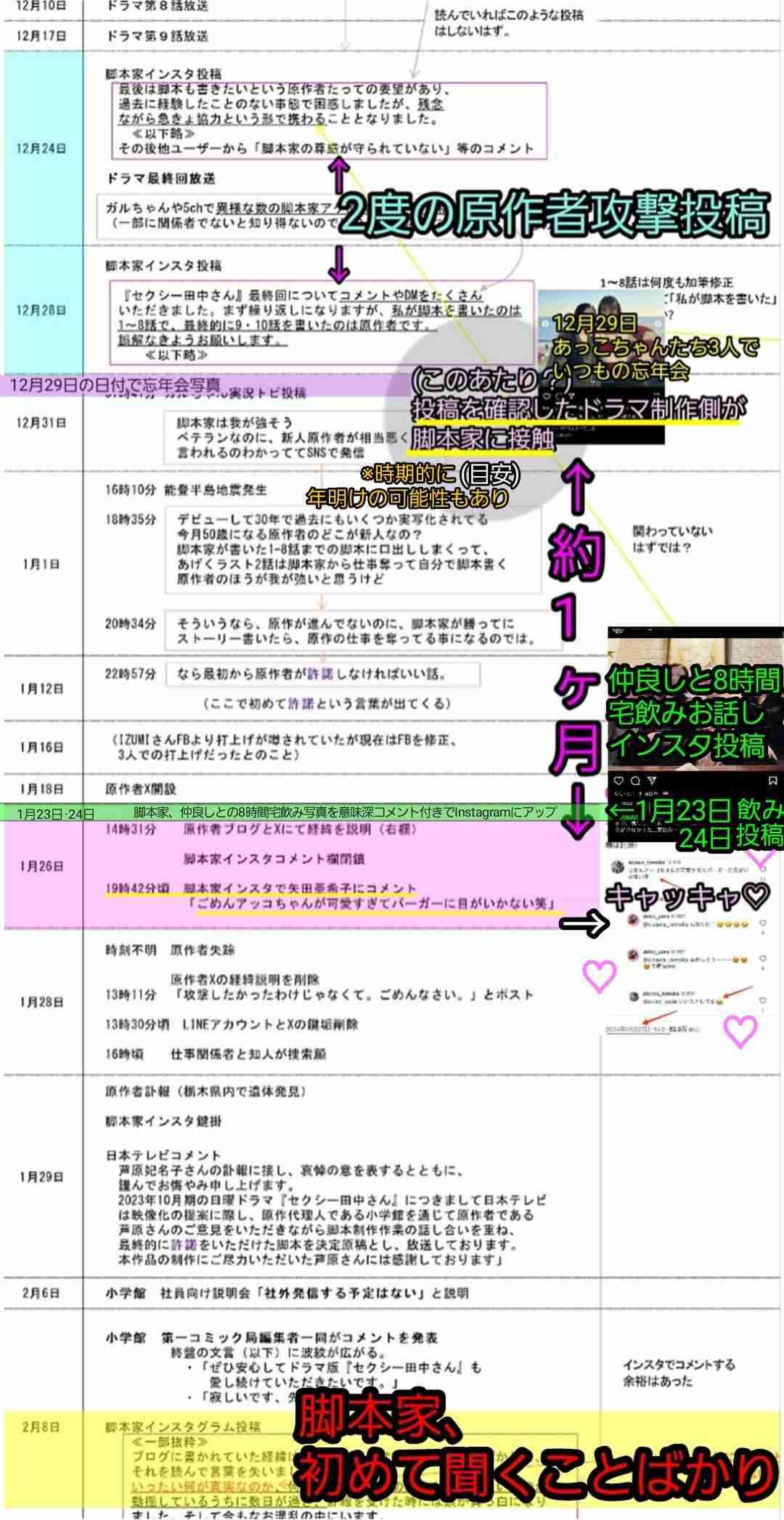 日本テレビ、ドラマ「セクシー田中さん」制作過程についてコメント「話し合いを重ね、最終的に許諾をいただけた脚本を決定原稿とし放送」