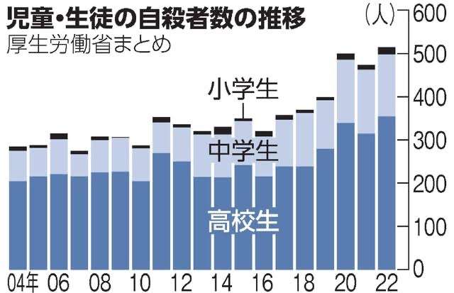 成田悠輔氏自らを「ニート」「一老害」と評しSDGsは「実際には誰が死ぬかを決めるゲーム」