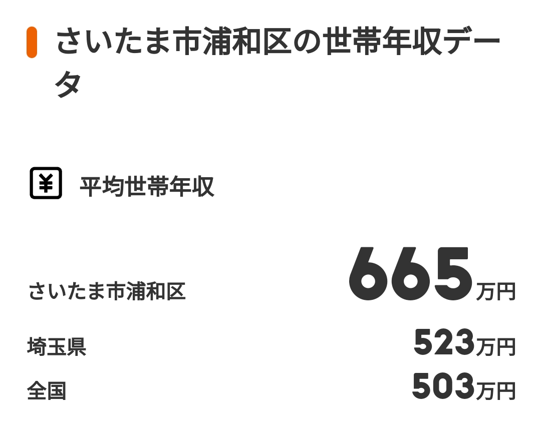 「埼玉はダサい」のになぜ「住みたい街ランキング」で上位に来るのか…埼玉県民が感じる「意外な劣等感」