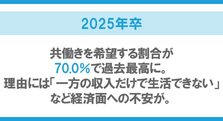 2024年卒大学生のライフスタイル調査 ～ Z世代の就活生の日常と将来とは～ | マイナビキャリアリサーチLab
