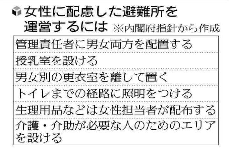 授乳室設け子供部屋も、避難所運営に女性の視点…「人手に余裕ない」と取り組み進まない施設も