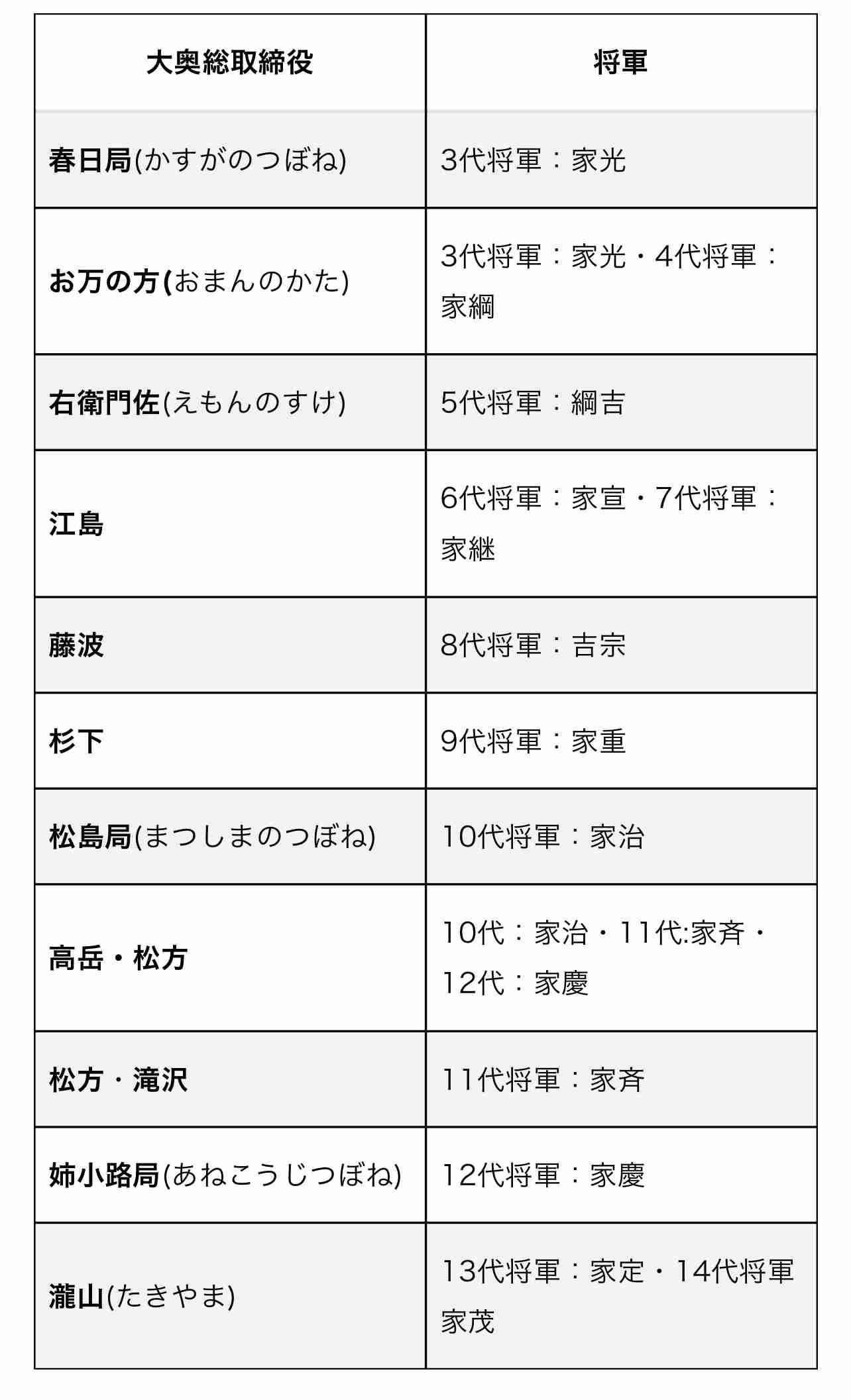 令和フジ「大奥」にツッコむトピ