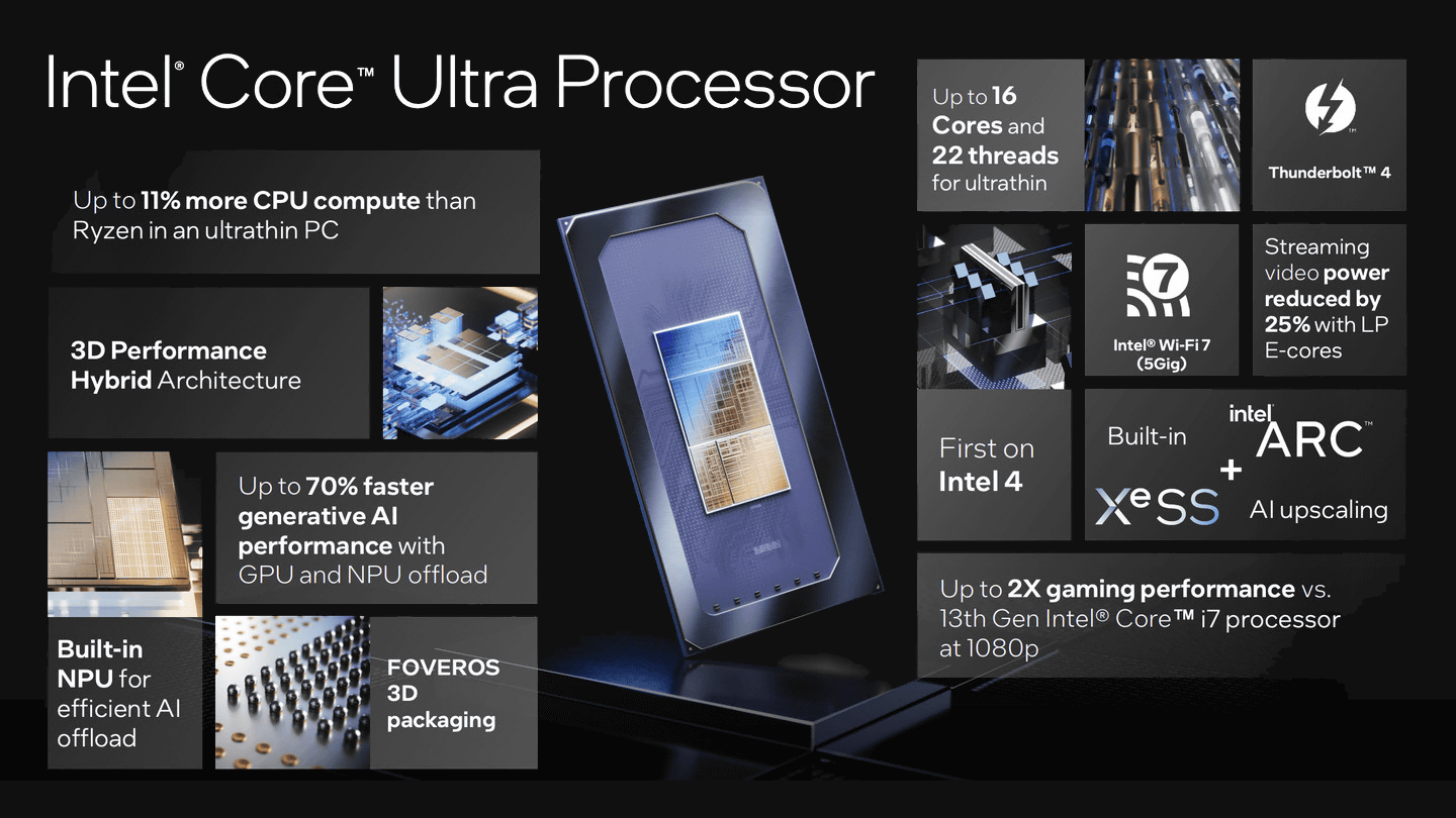 IntelがノートPC向けの第14世代SoC「Core Ultra」プロセッサーを正式発表、NPU搭載でAI性能を重視 - GIGAZINE