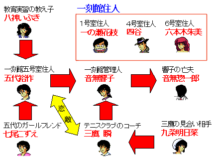 オススメの三角関係の恋愛漫画