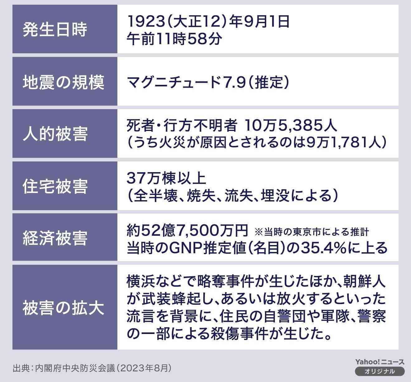 能登半島地震の死者、4割が圧死 窒息・呼吸不全2割強 警察まとめ