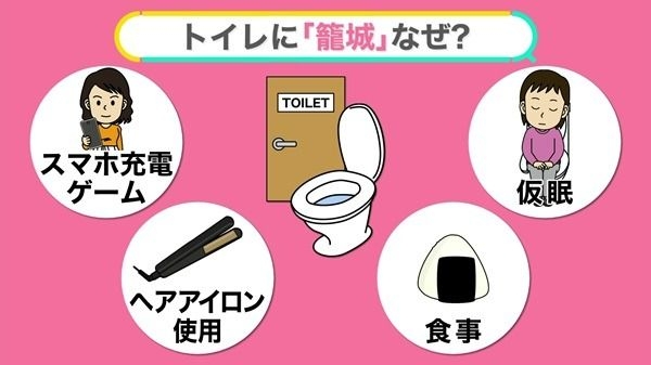 女性の“トイレ行列”改善するには? 個室利用は長時間化ナゼ 籠城の問題も【#みんなのギモン】