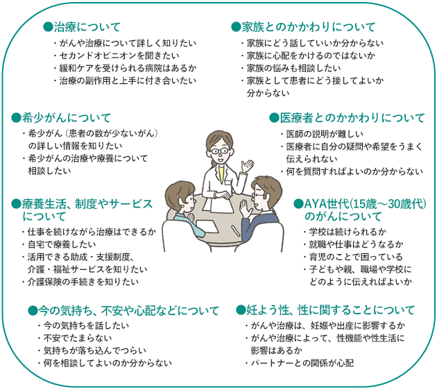 がん(癌)経験者・家族の何でも総合トピ　Part6