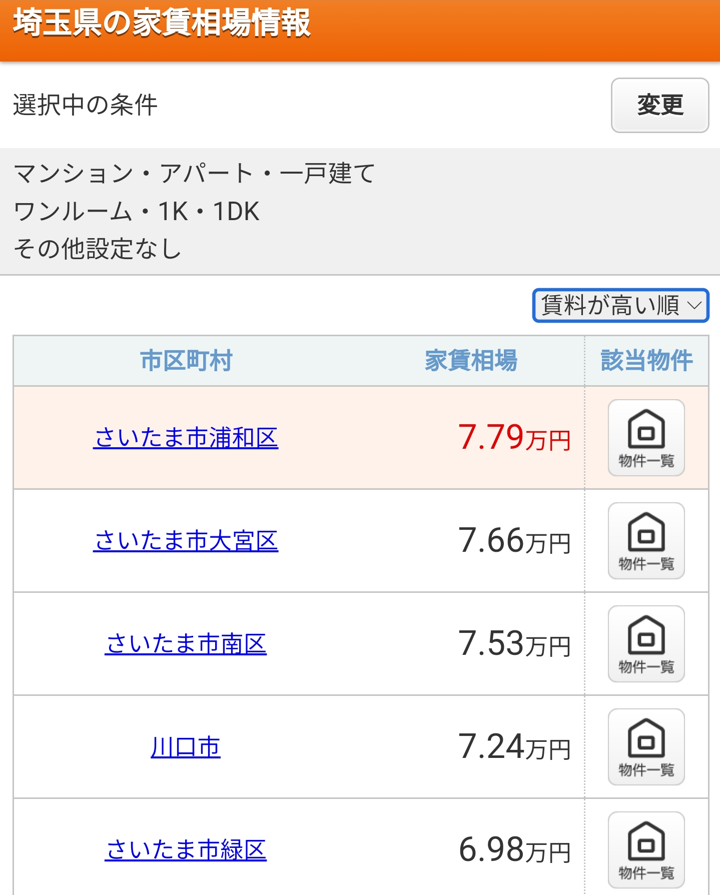 東京一狭い？　池袋にある「2.5畳」のワンルーム訪問→“衝撃の狭さ”に仰天「レンタル倉庫にしか見えない」