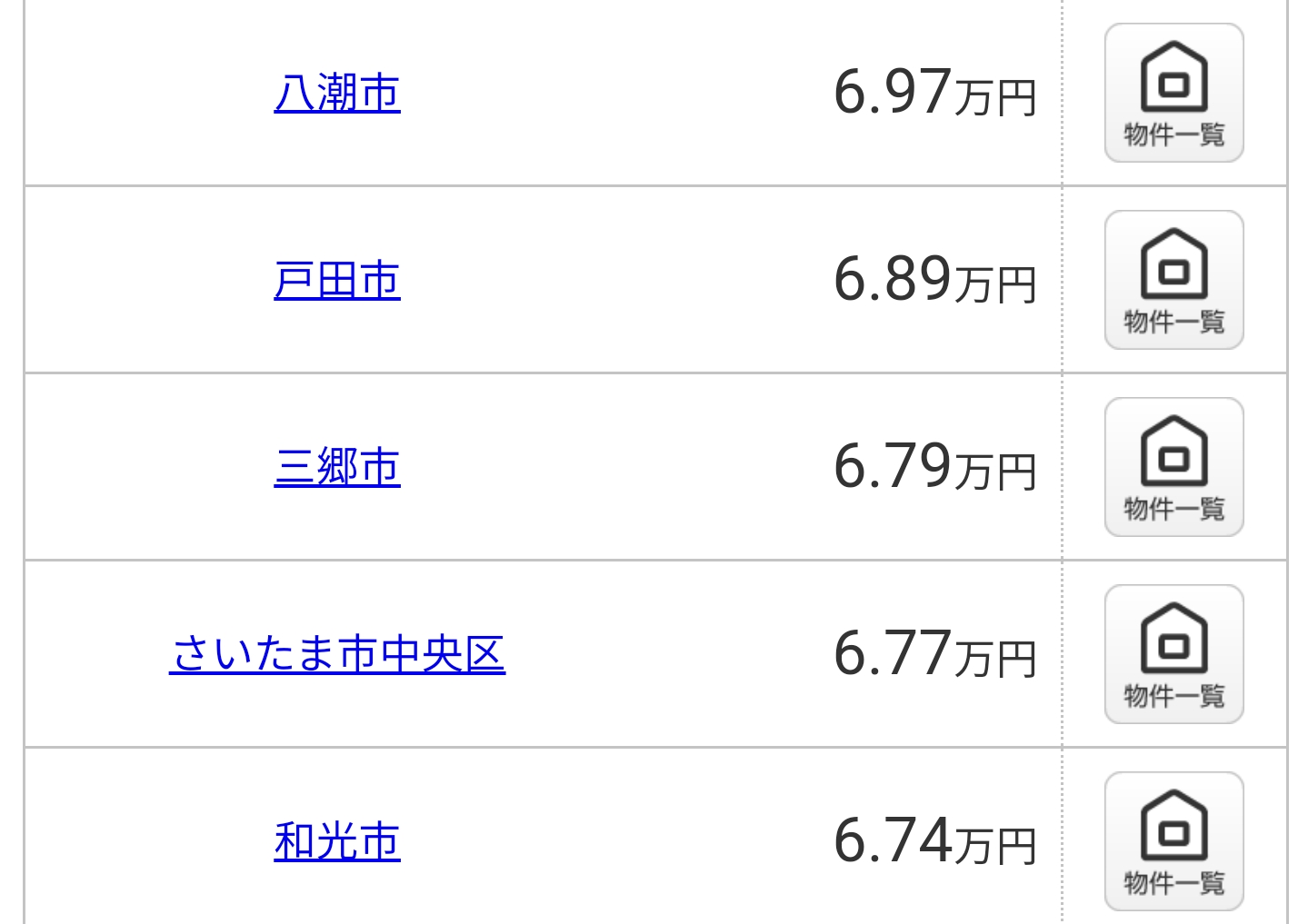 東京一狭い？　池袋にある「2.5畳」のワンルーム訪問→“衝撃の狭さ”に仰天「レンタル倉庫にしか見えない」