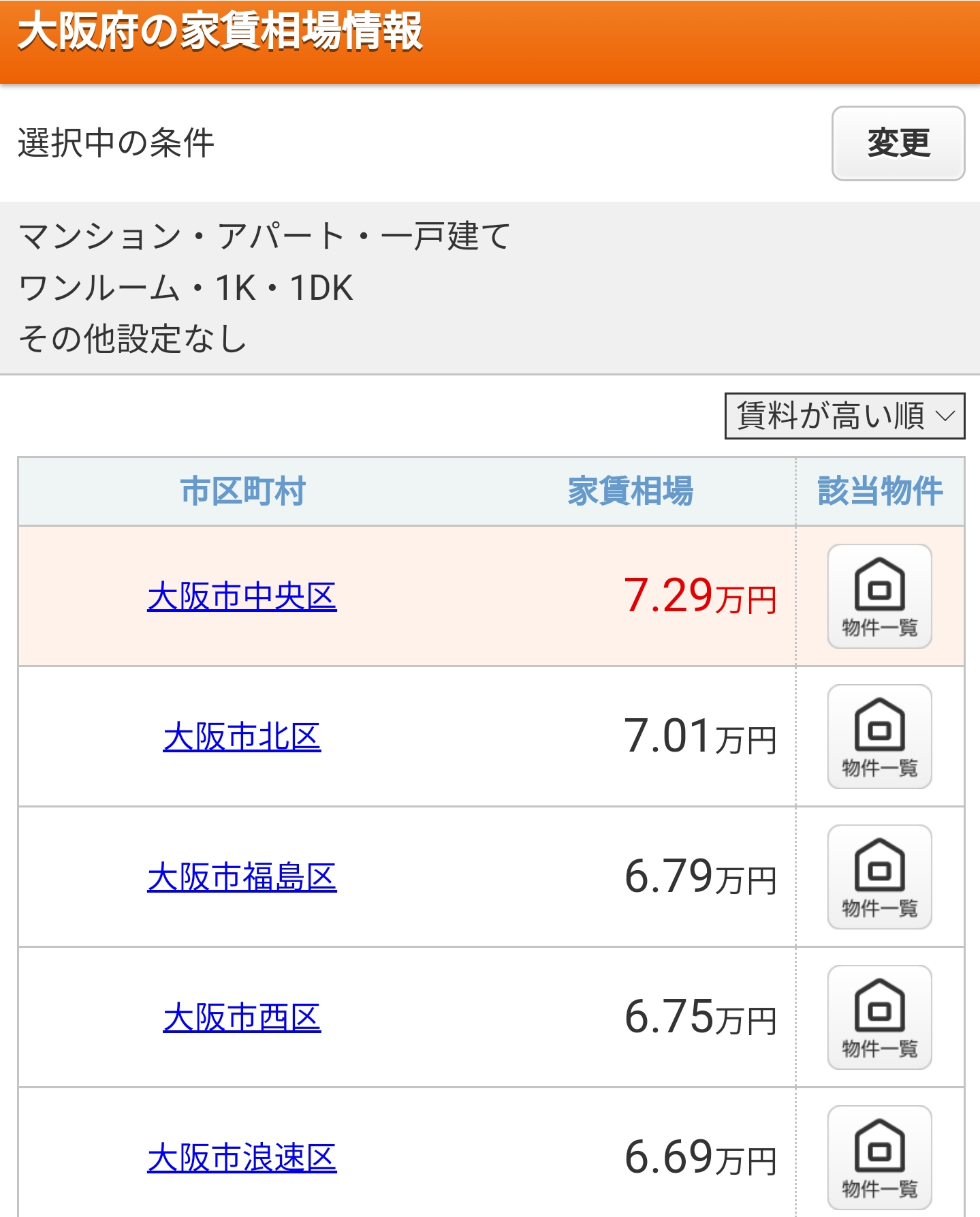 東京一狭い？　池袋にある「2.5畳」のワンルーム訪問→“衝撃の狭さ”に仰天「レンタル倉庫にしか見えない」