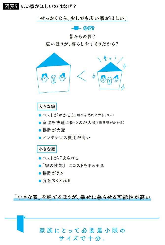 ｢家は狭いほうが生活の質が高まる｣一級建築士が教える｢幸せになれる家づくり｣の絶対原則