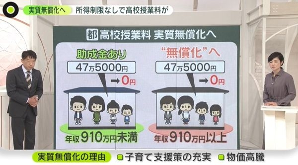 ふるさと納税による減収に東京都が悲鳴　累計額は3018億円　行政サービス低下懸念