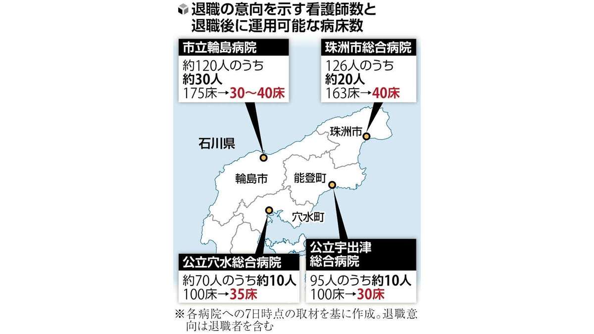 能登地震で自身も被災、家もなく…看護師「辞めたい」続々 : 読売新聞