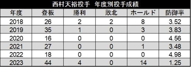 千葉ロッテマリーンズファン集まれ！Part10