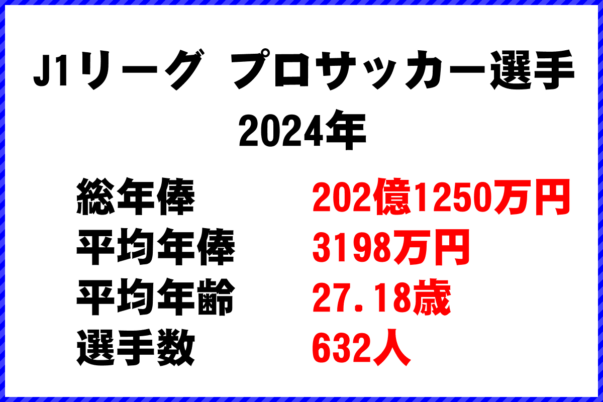 2024年 Jリーグサッカー選手 年俸ランキング｜サカマネ.net