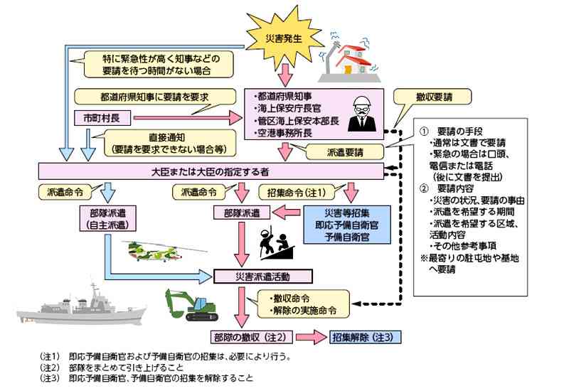防衛省・自衛隊：災害派遣の対応