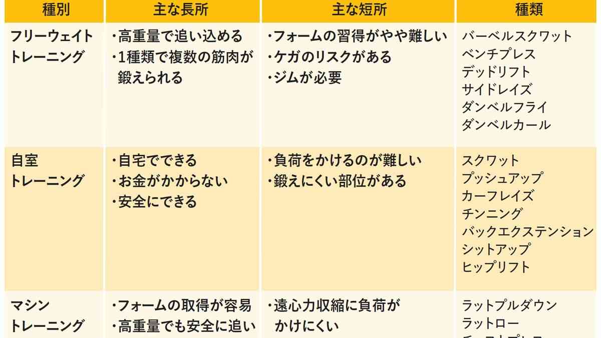 低負荷なのにダンベルやマシンと同じ効果…医師｢高齢者でも安全でラクラク続けられる筋トレの種類｣ 筋トレをしていない人ほど効果を実感できる | PRESIDENT Online（プレジデントオンライン）