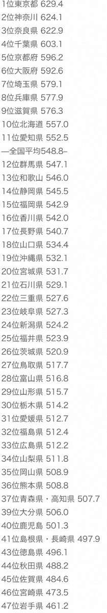 死にたいくらい憧れた「東京」は薄れた？首都圏大学の新入生、1973年度は50％・2023年度は32％に減る