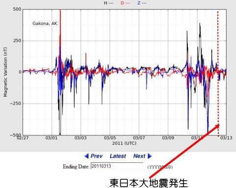 ３１１ ～ 歴史は繰り返す ！！！ | wantonのブログ