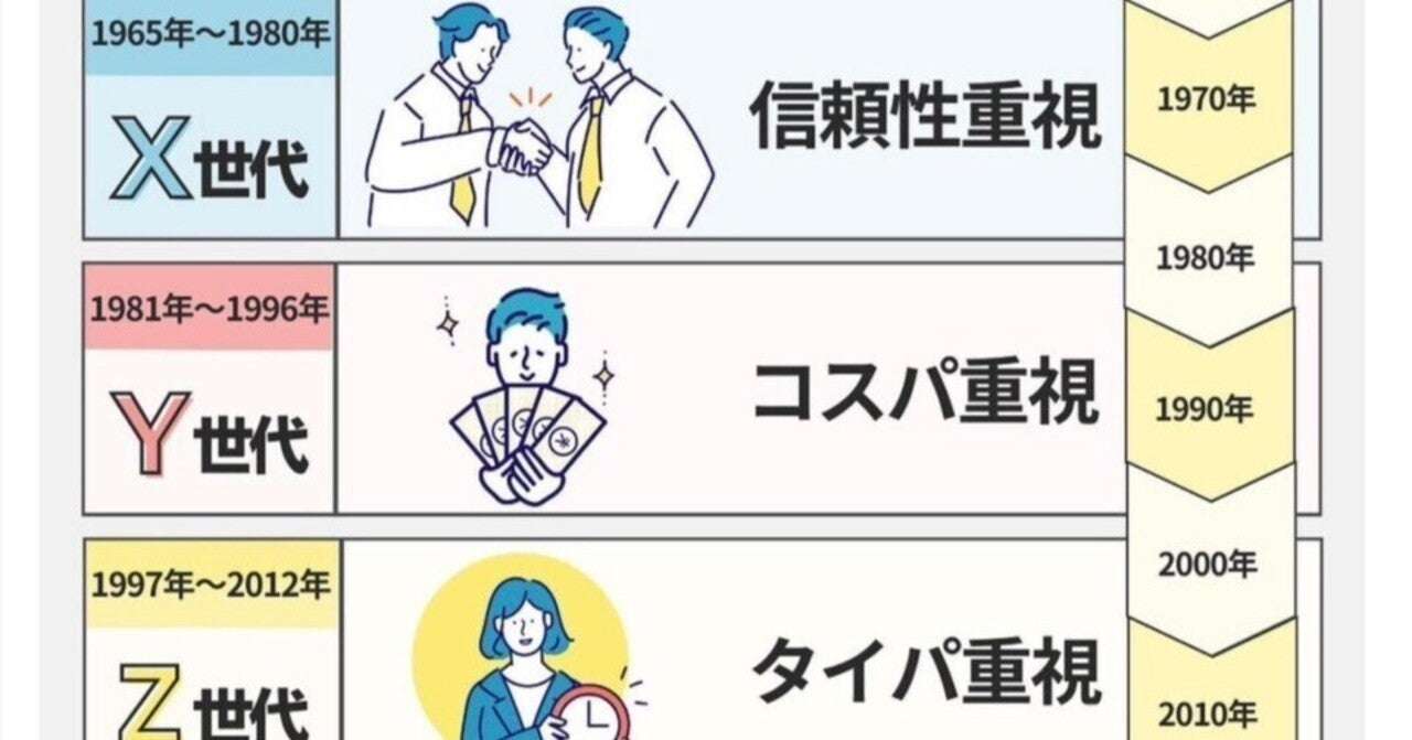 就職氷河期世代は高齢者とZ世代双方の気持ちが分かる フロッピー、ガラケー、FAX、スマホ...全て通った道だから