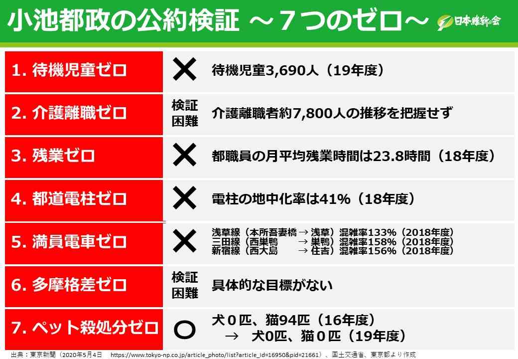 “ポスト岸田”に小池東京都知事の名前も…　5か月連続支持率20%台で泥沼の岸田政権　2024年3月 最新世論調査解説
