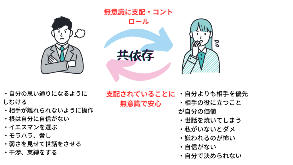 【モラ】共依存から抜けた人【DV】 | ガールズちゃんねる - Girls Channel