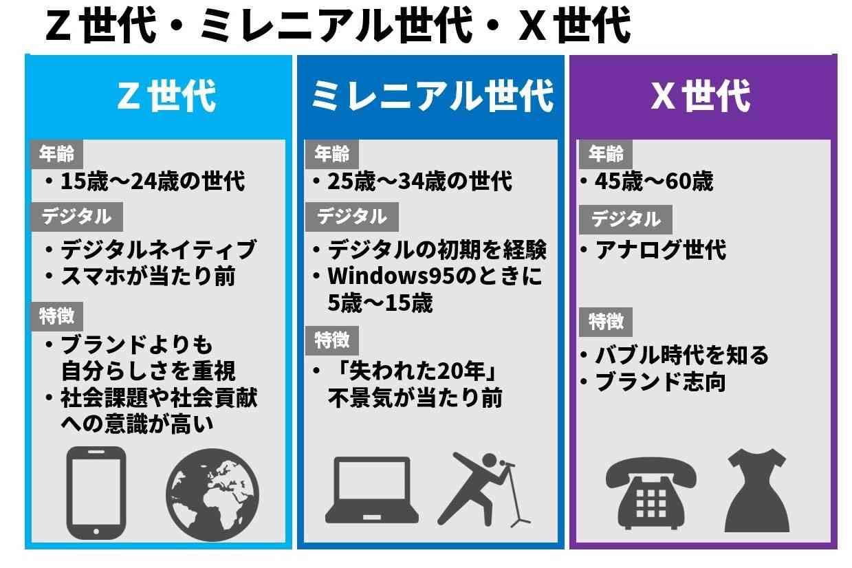 就職氷河期世代は高齢者とZ世代双方の気持ちが分かる フロッピー、ガラケー、FAX、スマホ...全て通った道だから