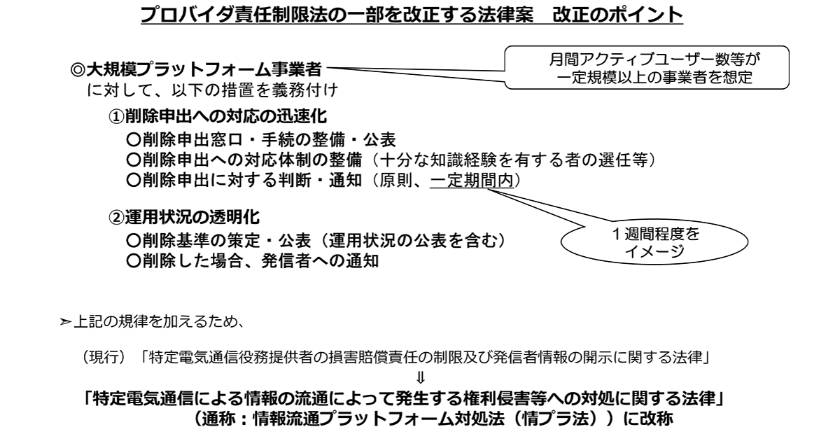 インターネットの誹謗中傷、「投稿の削除」対策で前進〜「プロバイダ責任制限法」改正へ〜 | お知らせ | ニュース | 自由民主党