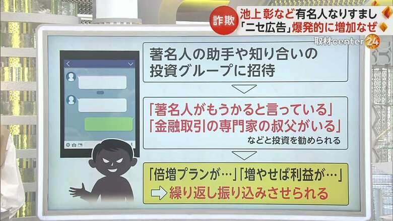 有名人になりすます「ニセ広告」が増加 「SNS型投資詐欺」と「ロマンス詐欺」の被害455億円…株価急騰も背景に