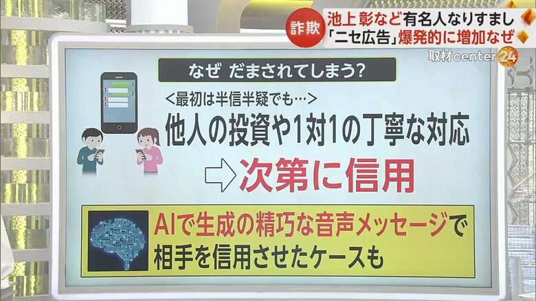 有名人になりすます「ニセ広告」が増加 「SNS型投資詐欺」と「ロマンス詐欺」の被害455億円…株価急騰も背景に