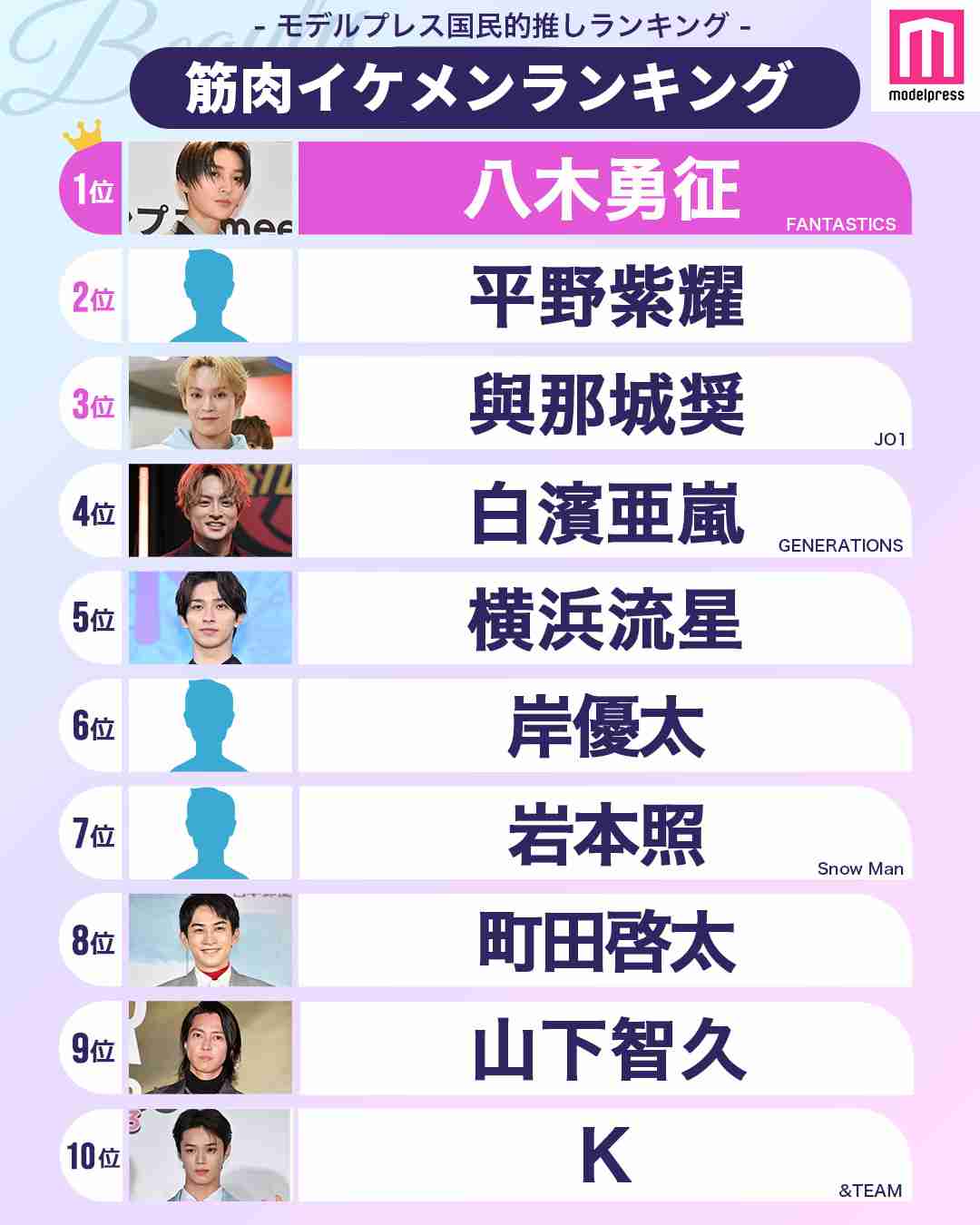 「1月から何度も通い愛」FANTASTICS八木勇征(26)が“小悪魔ageha”専属ギャルモデル(24)と真剣交際“スクープ撮” 事務所は「プライベートは任せていますが…」