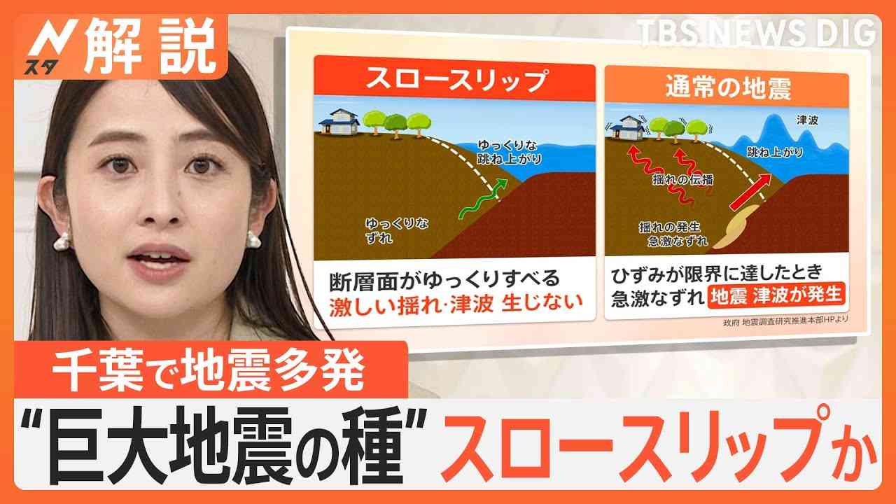 千葉で6日間に30回超の地震は「スロースリップ」か　今回の震源付近で過去にも確認【Nスタ解説】｜TBS NEWS DIG - YouTube