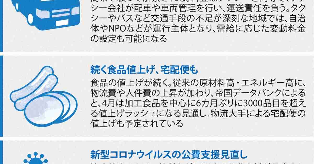 4月から変わる暮らし　食料品・宅配便値上げ　ライドシェア解禁も | 毎日新聞