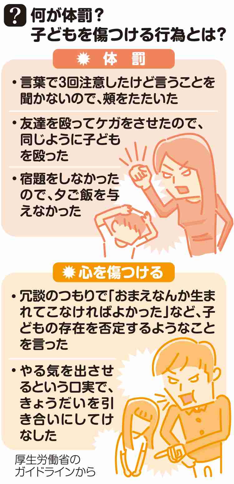 「しつけ」でもダメ！4月から体罰は法律で禁止されました　世界で59番目　子どもへの暴力のない社会へ、意義と課題は | 東京すくすく | 子育て世代がつながる ― 東京新聞