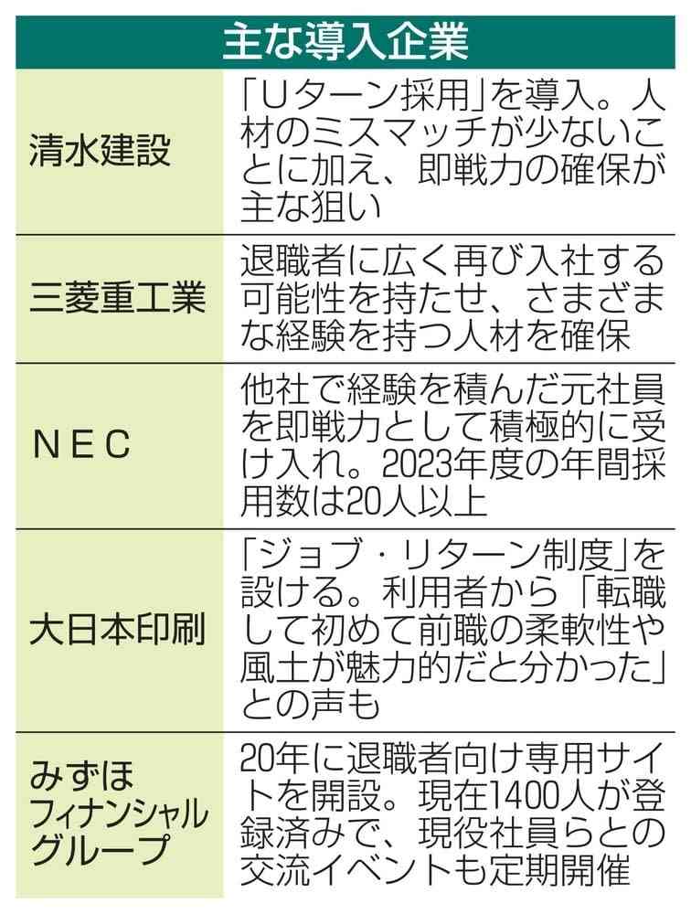退職者を再び雇用、71％導入　主要118社、人手不足