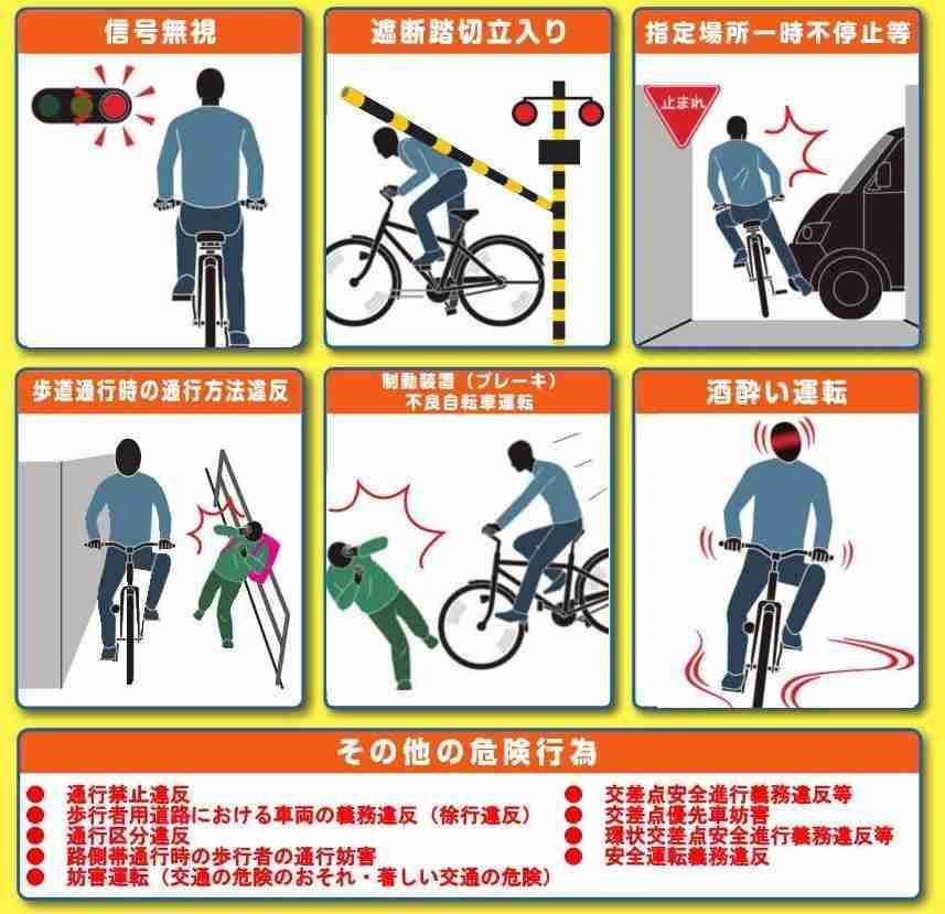 自転車の交通違反の取り締まりを強化してほしいと思っている人Part2