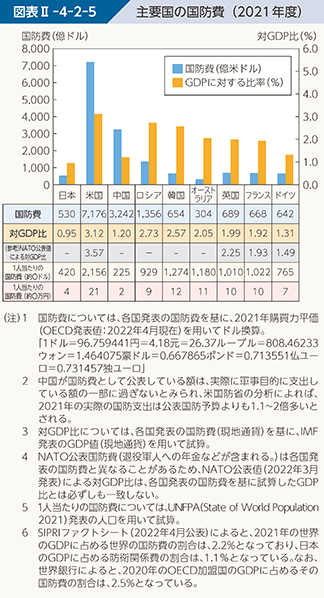 自衛隊員、予備自衛官1日の食事代は大阪の中学生給食以下?国を護るにはあまりに「ひもじい」食事写真