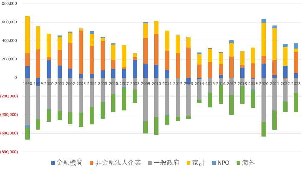 貧困急増…平均所得「200万~300万円未満が最多」「主要先進7ヵ国ダントツの最下位」日本のキツすぎるリアル