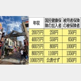 岸田政権キモいり「子育て支援制度」財源めぐる大ウソ…金持ちを優遇、自営業者には重い負担