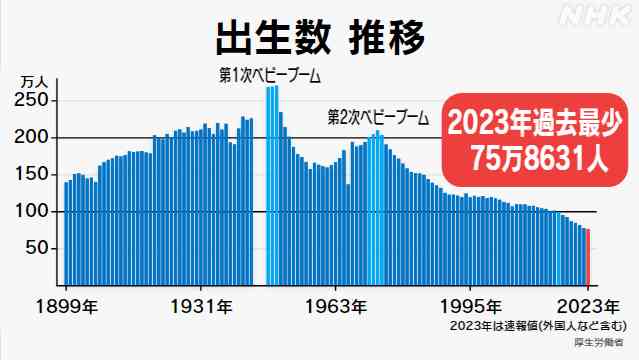【アンチお断り】反出生主義【Part29】
