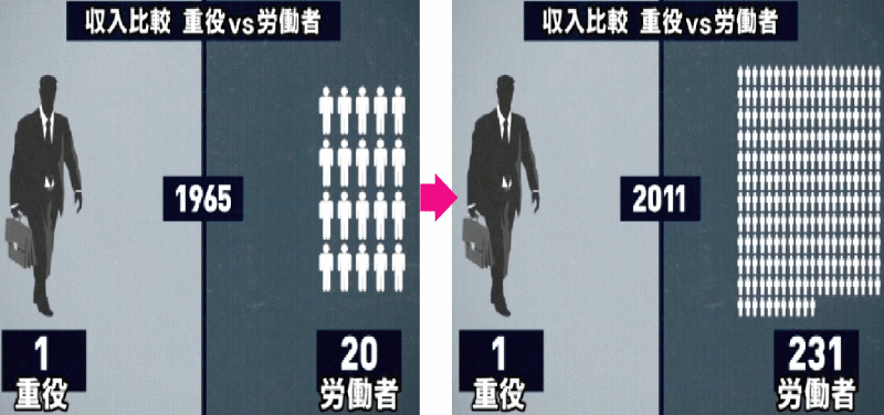 貧富の差を感じた出来事