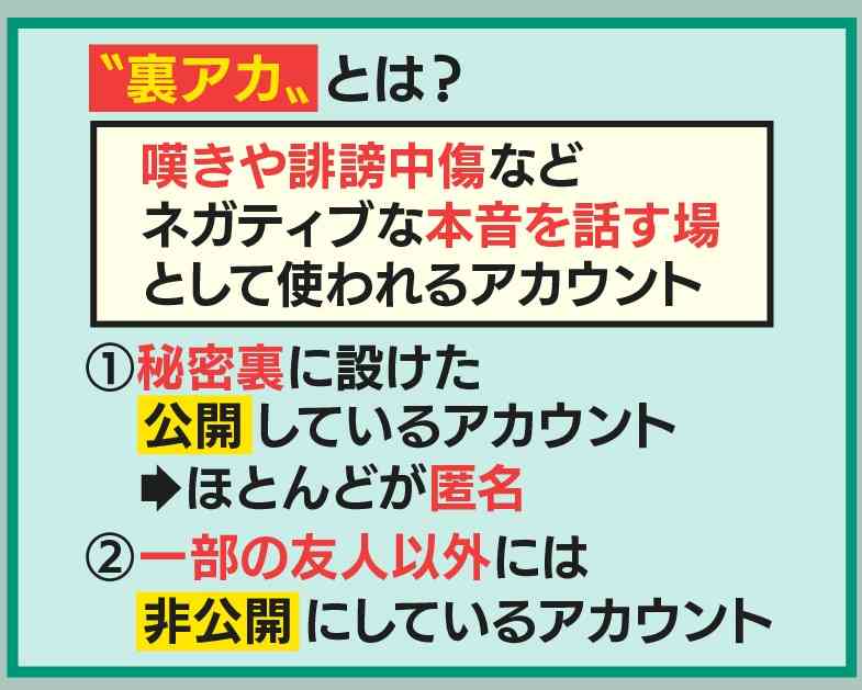 裏垢で悪口ストーリーをあげる人