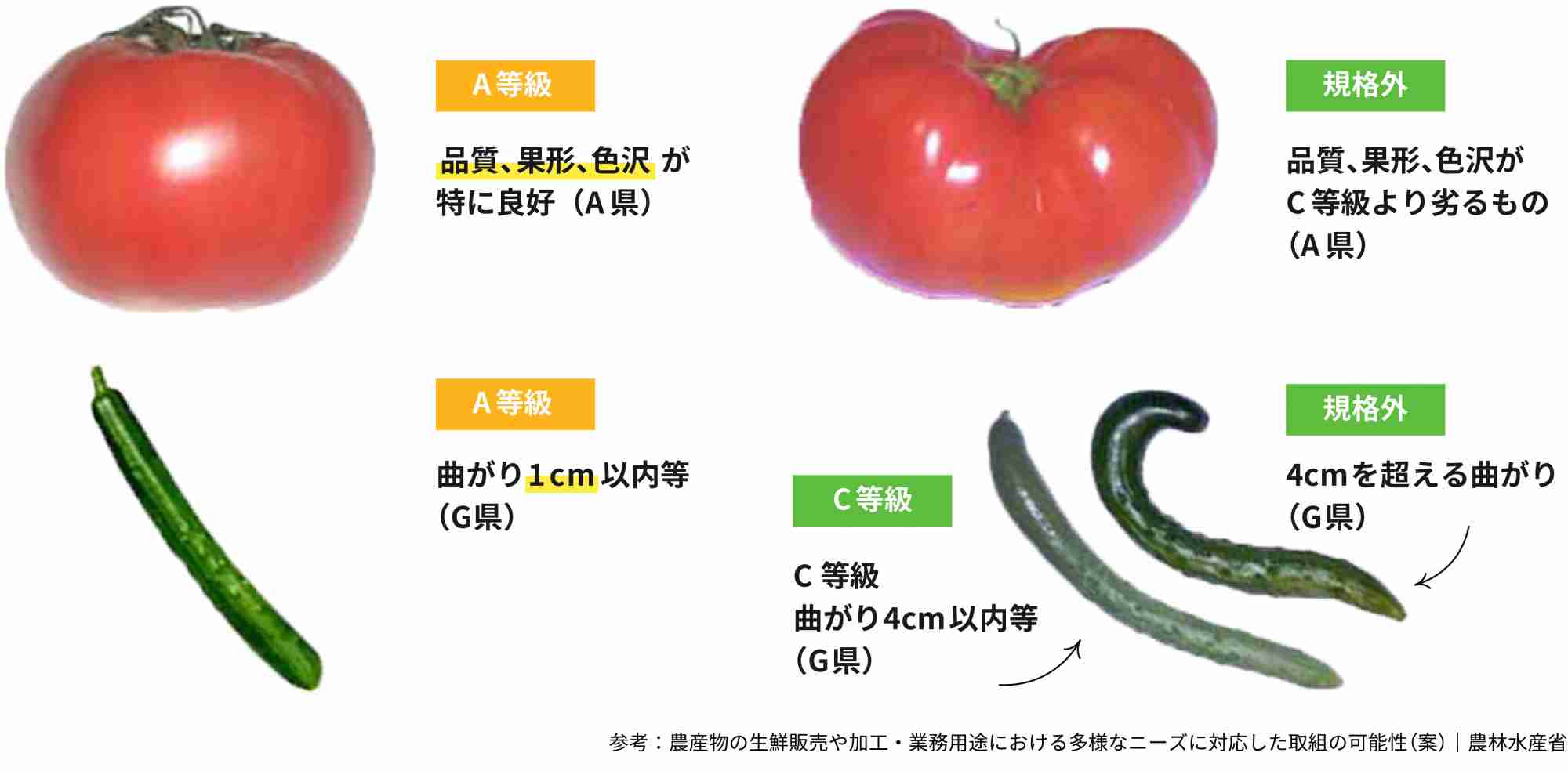 野菜を安く買う方法