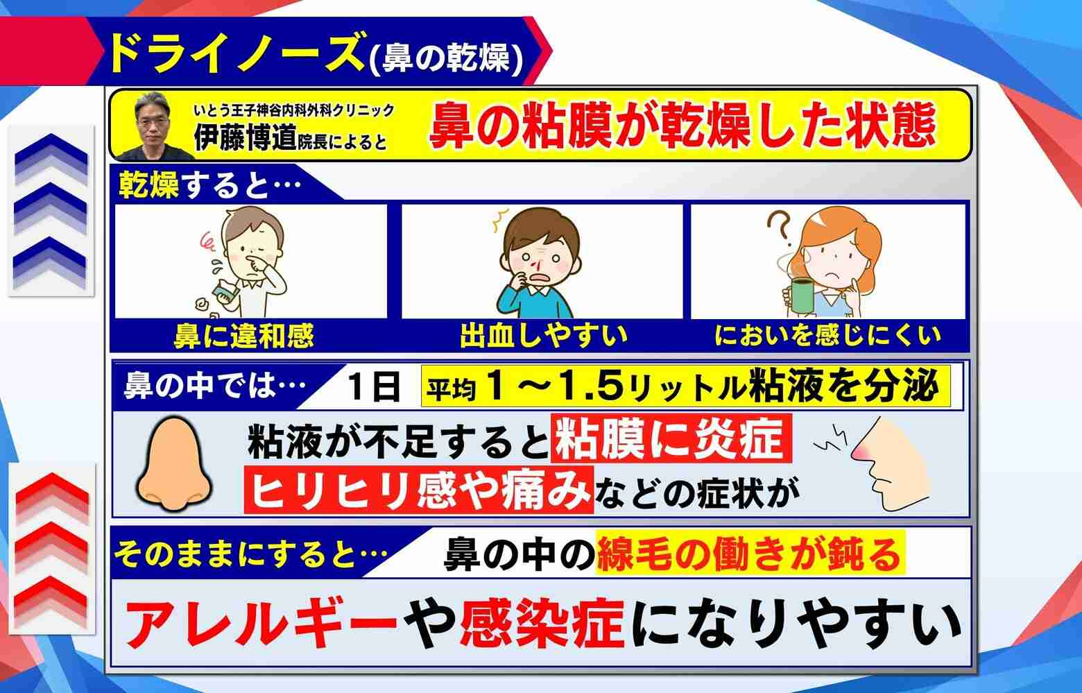 【求ム！】鼻の穴のかさぶたムズムズを我慢する方法