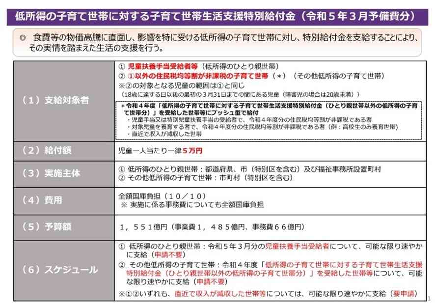 ウチも生活が厳しいのに対象外…【低所得世帯向け10万円給付】対象となる世帯とは?