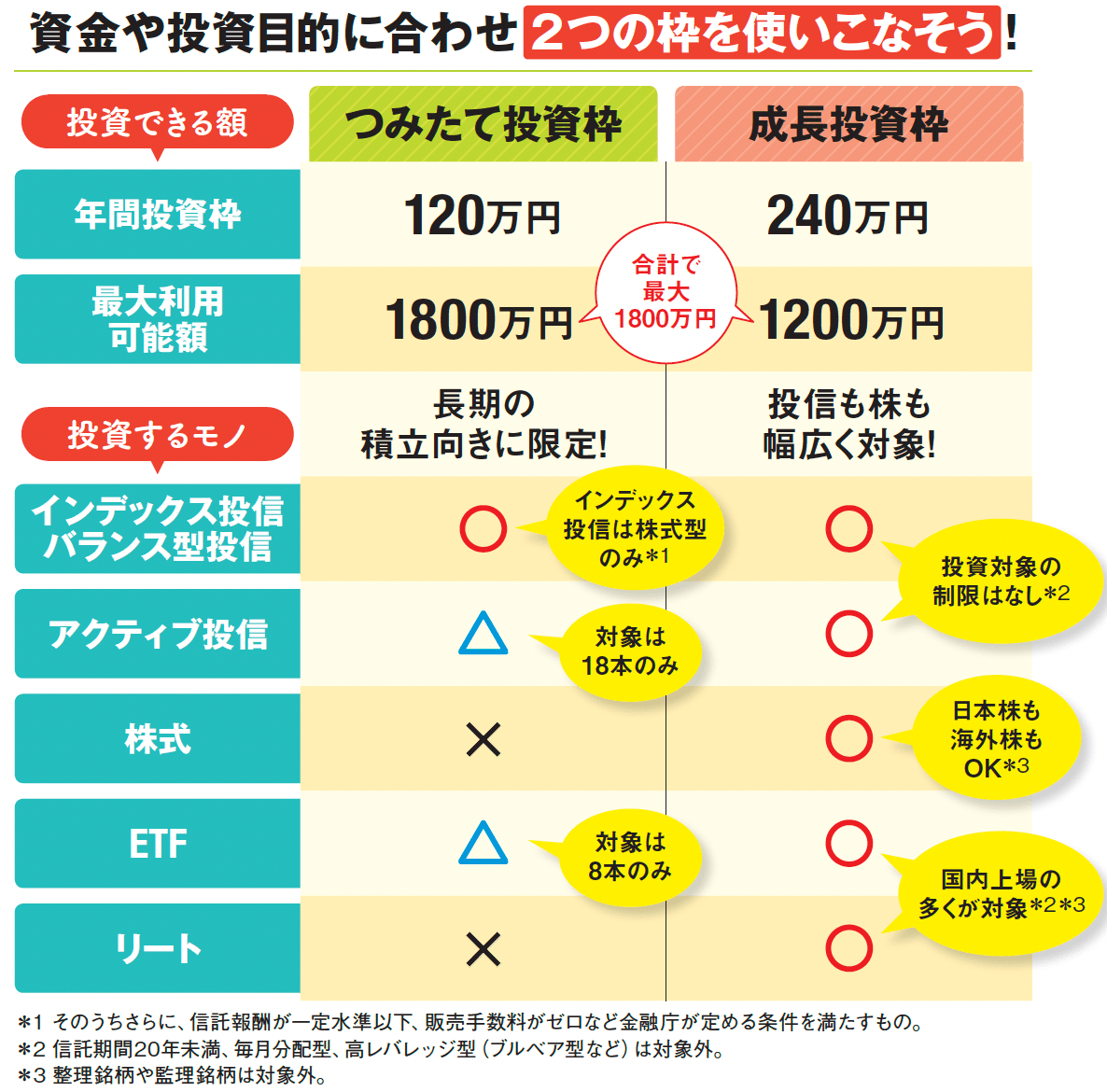 投資信託勉強会part7