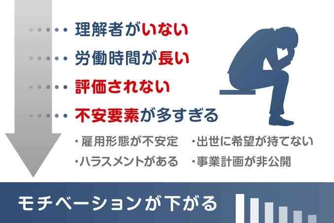 働くモチベーションが下がった出来事